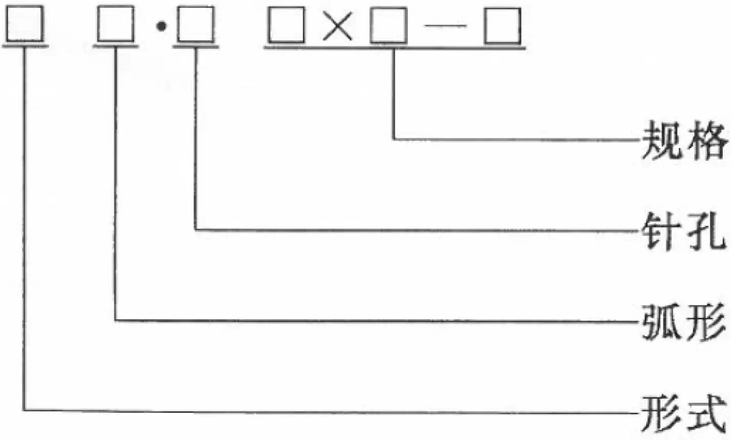 医用缝合针注册审查指导原则的规格表示方法图解一