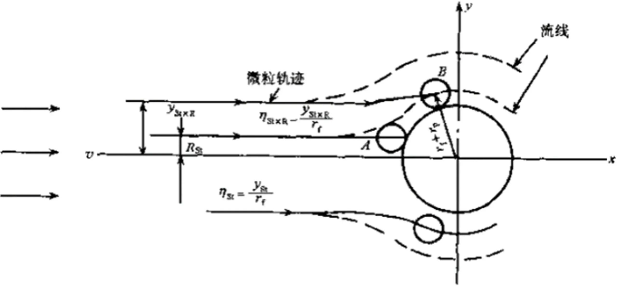 图4 呼吸系统过滤器注册审查惯性冲撞示意图