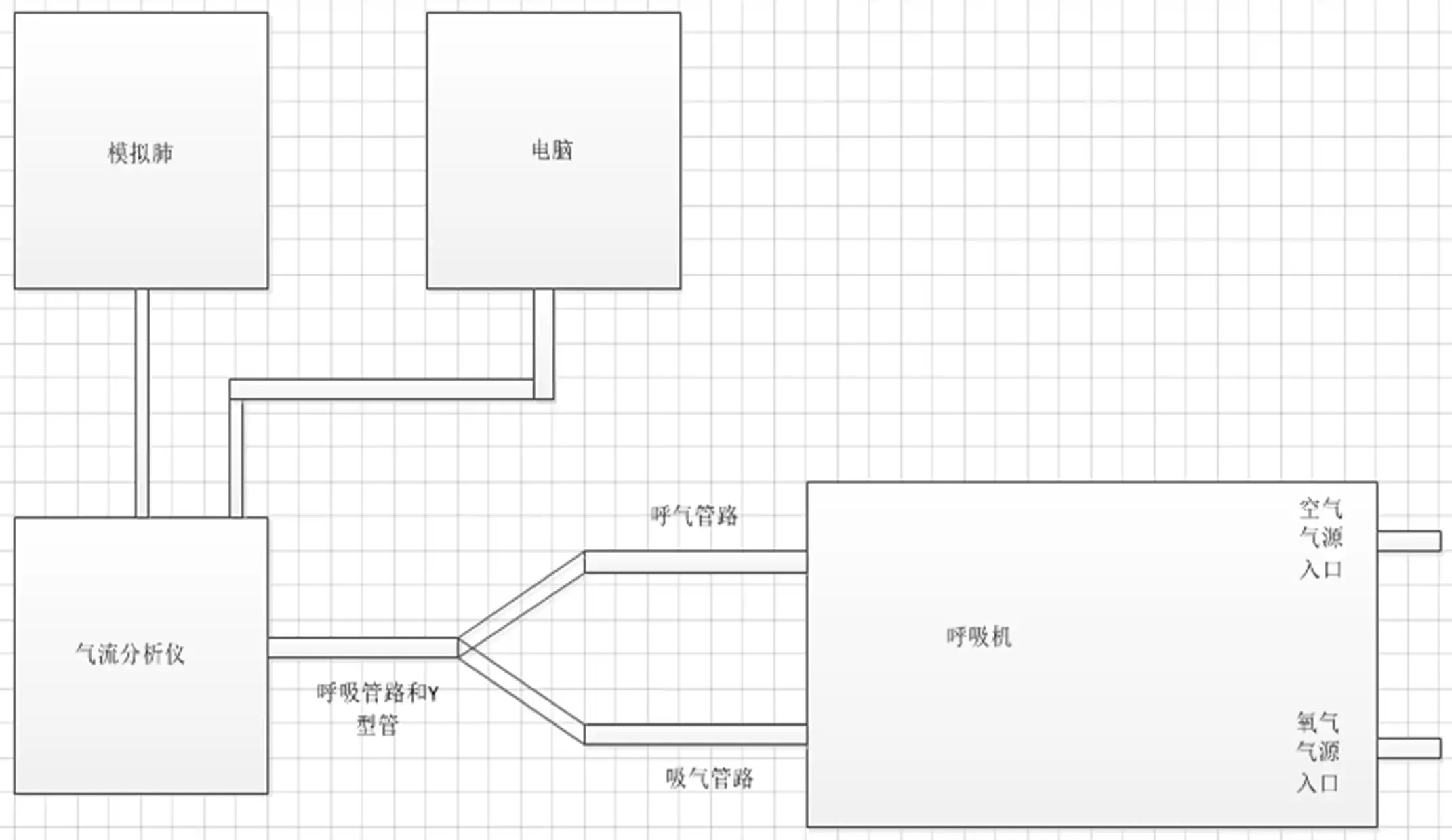 呼吸机同品种临床评价-申报产品与同品种产品实测波形对比设备连接示意图