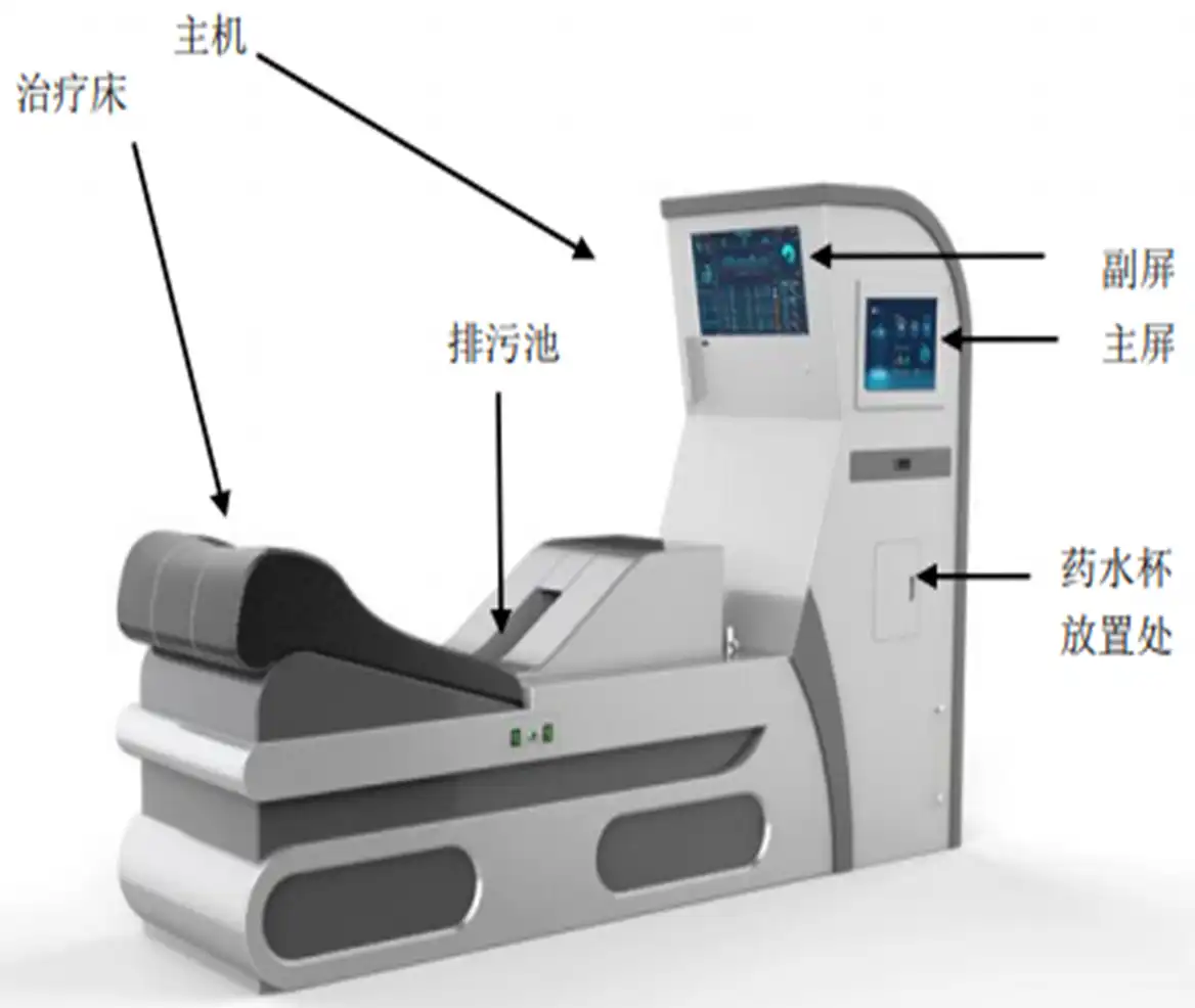 图3 床式肠道水疗机示意图 肠道水疗机注册审查指导原则