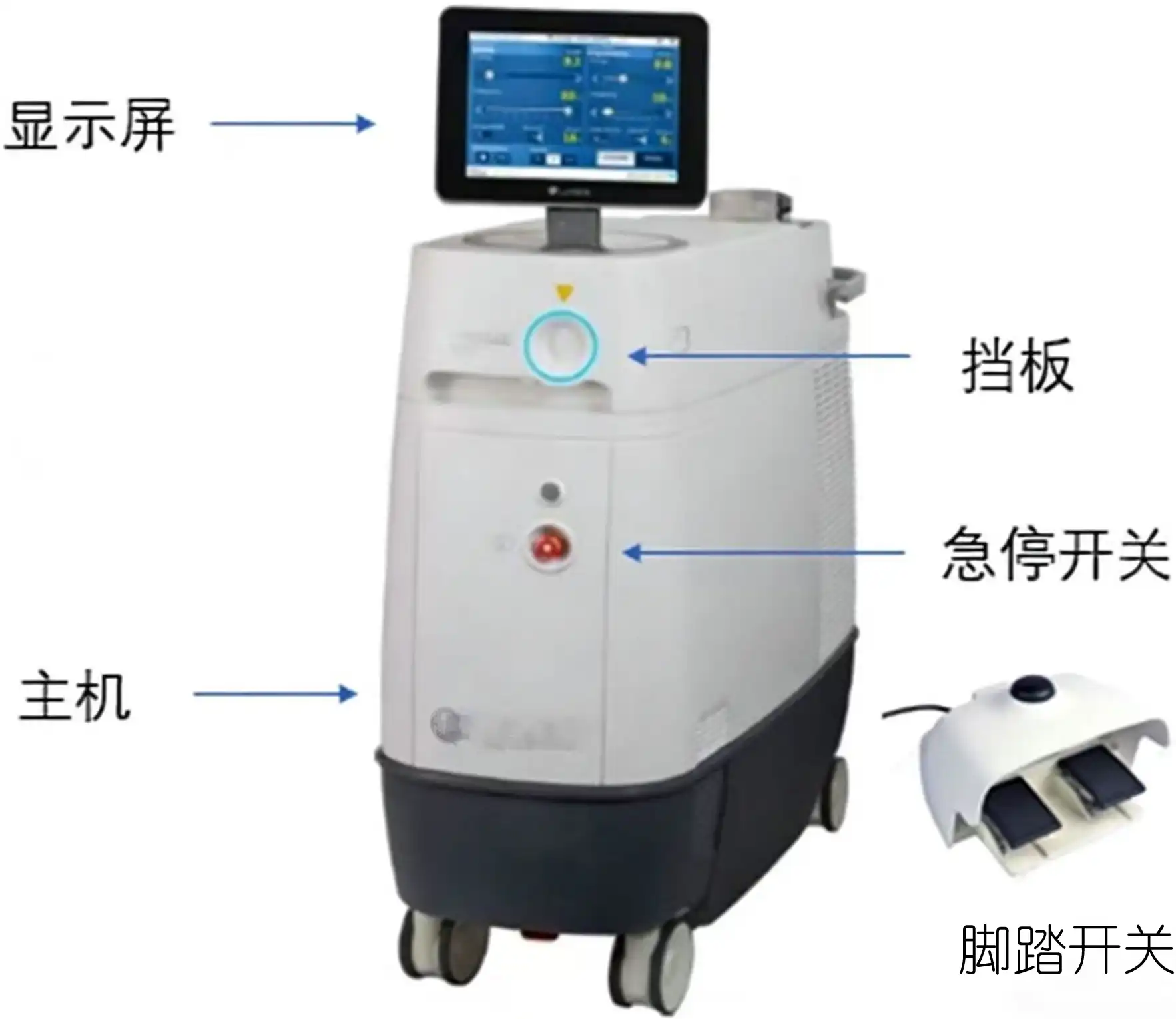 泌尿系统激光治疗设备注册审查-泌尿系统激光治疗机示意图
