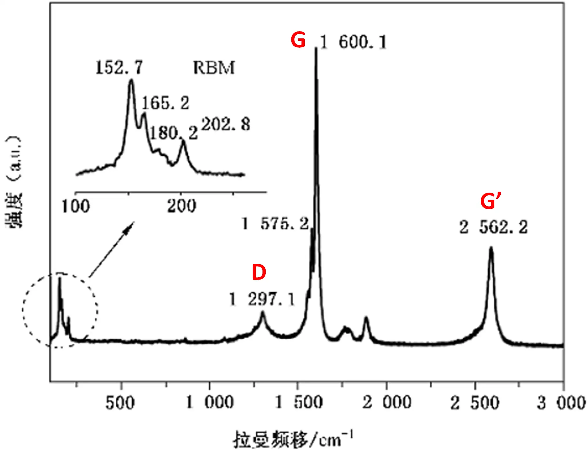应用纳米材料的医疗器械安全性和有效性评价 图16