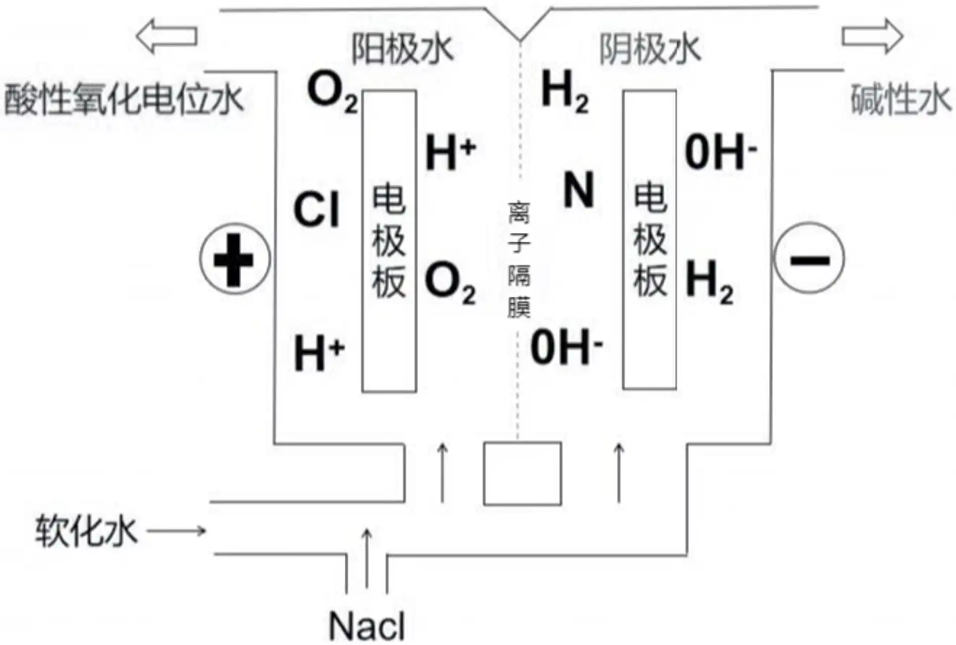 酸性氧化电位水生成器注册审查电解原理图