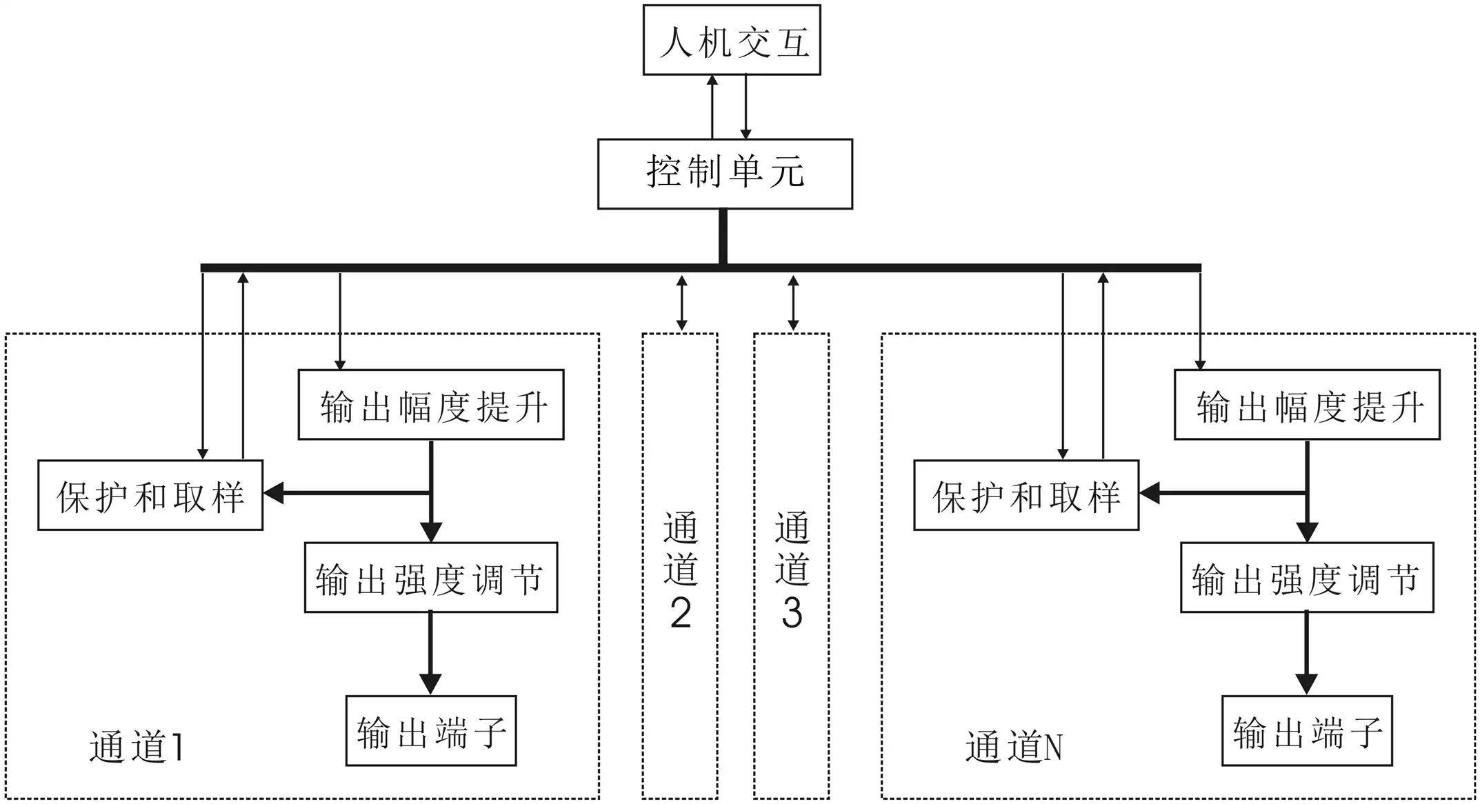 电针治疗仪注册审查 - 图2 产品的功能原理框图