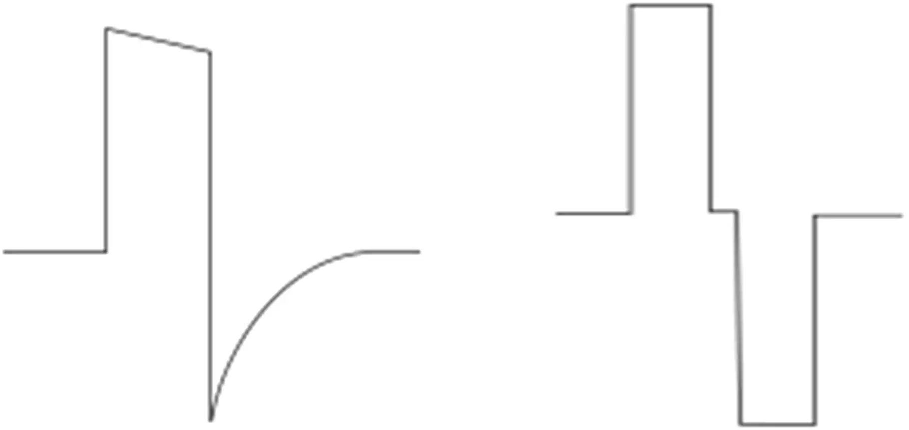 电针治疗仪注册审查 - 常用的波形形态