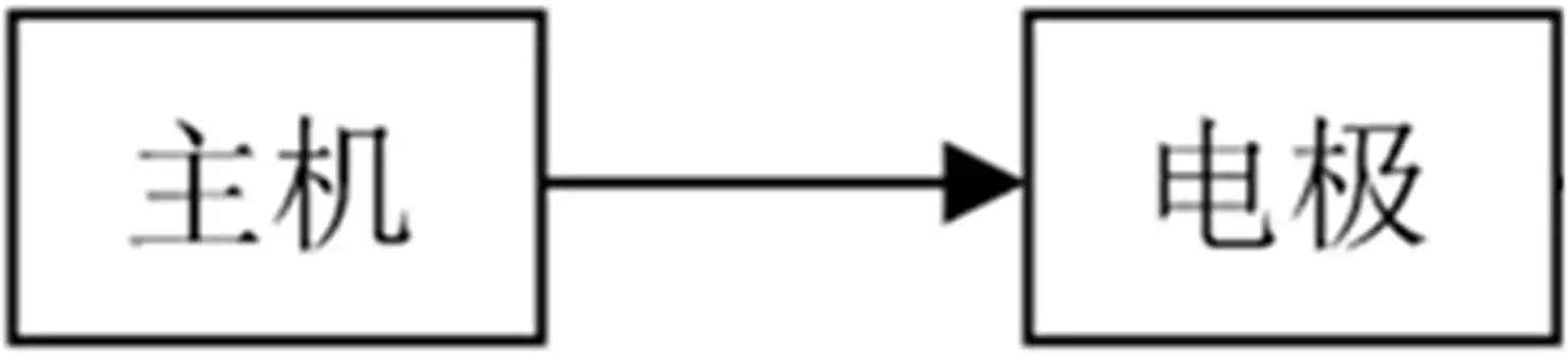 图1 示意框图 - 短波治疗仪注册审查指导原则