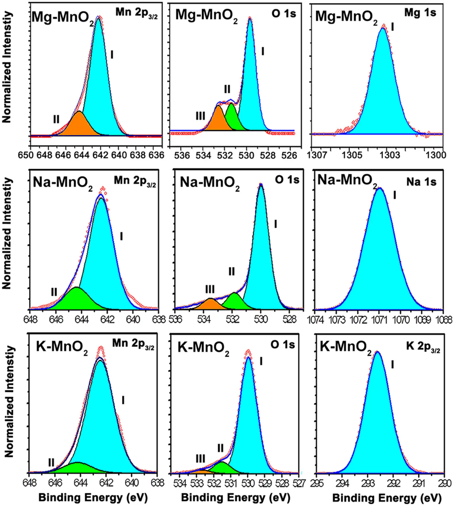 应用纳米材料的医疗器械安全性和有效性评价 图11