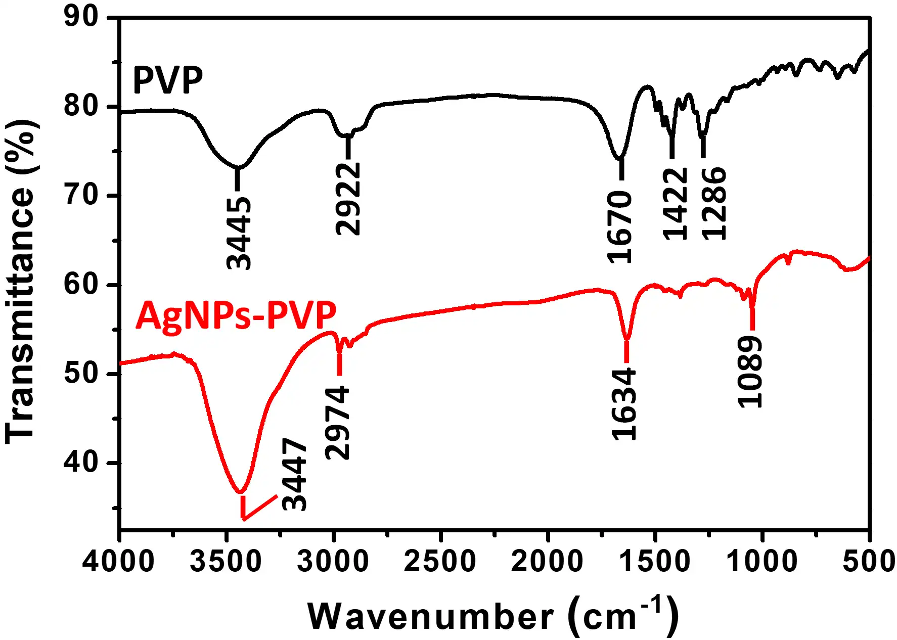 应用纳米材料的医疗器械安全性和有效性评价 图15