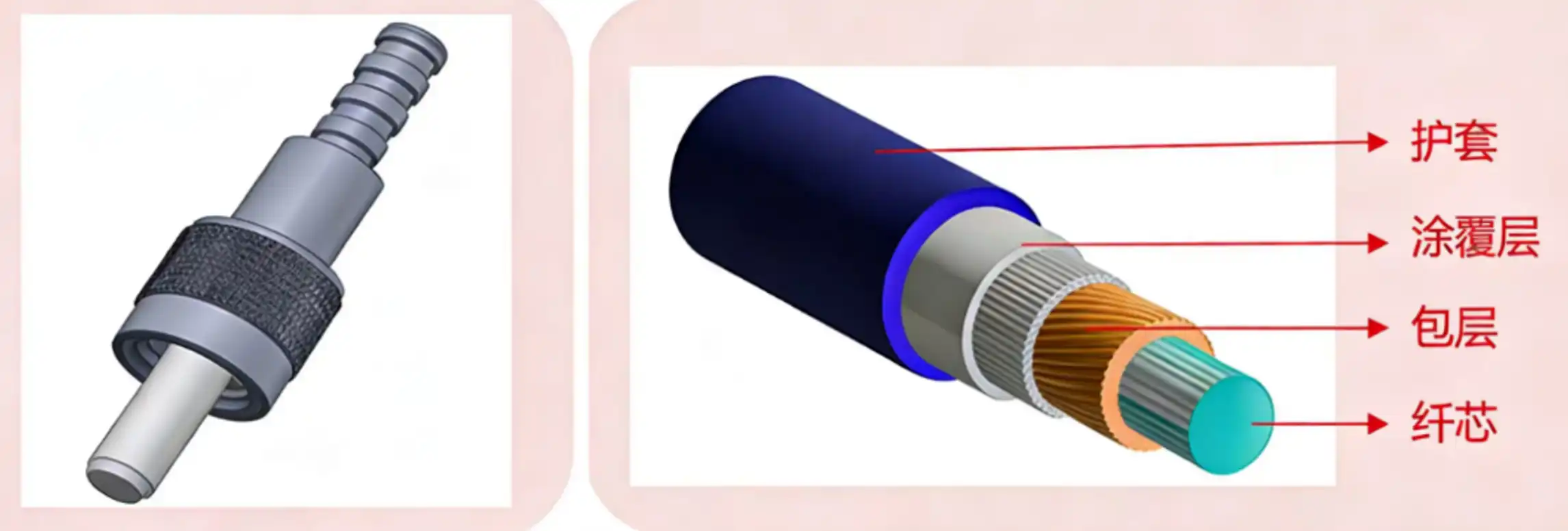 泌尿系统激光治疗设备注册审查-激光光纤连接器和传输体结构示意图