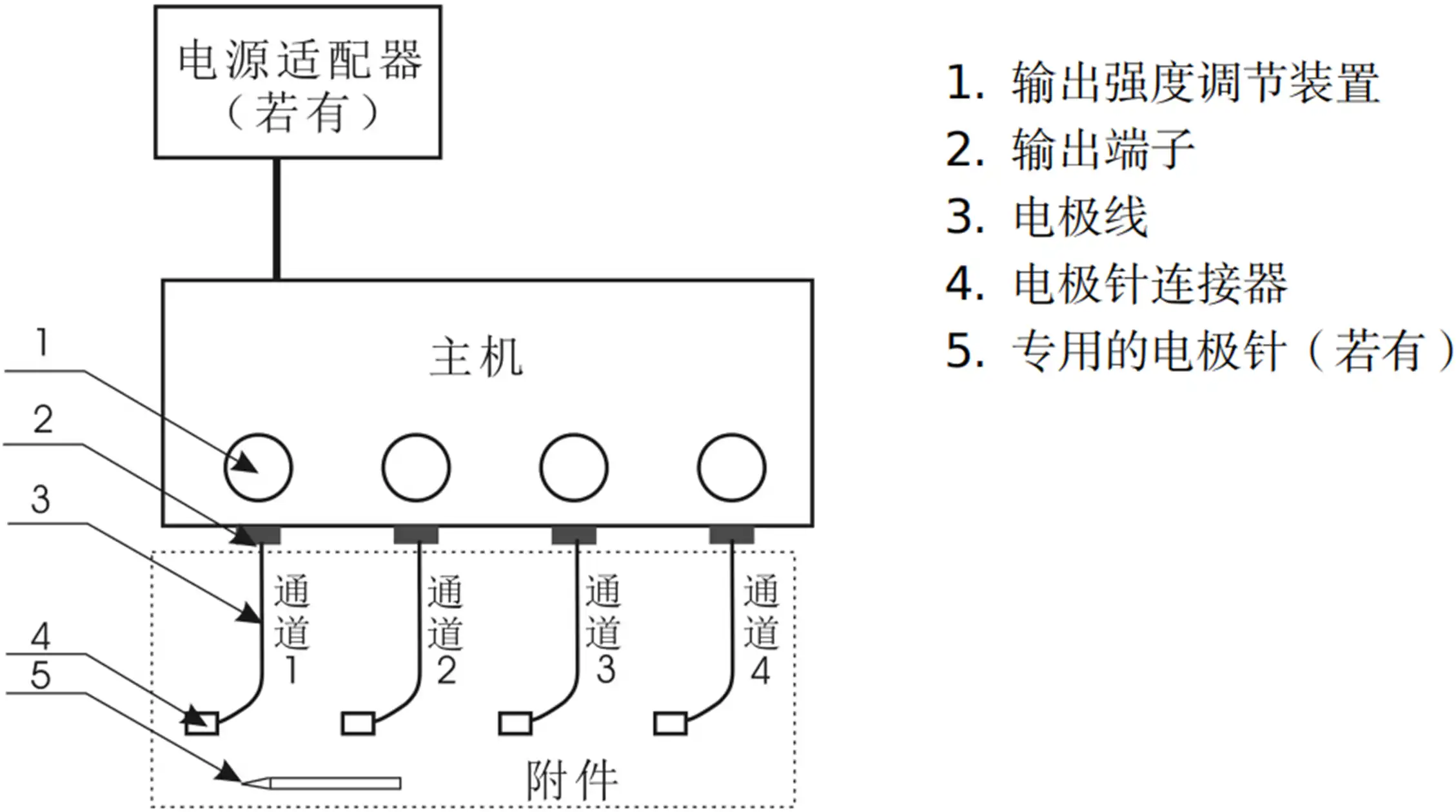 电针治疗仪注册审查 - 图1 电针治疗仪结构示意图