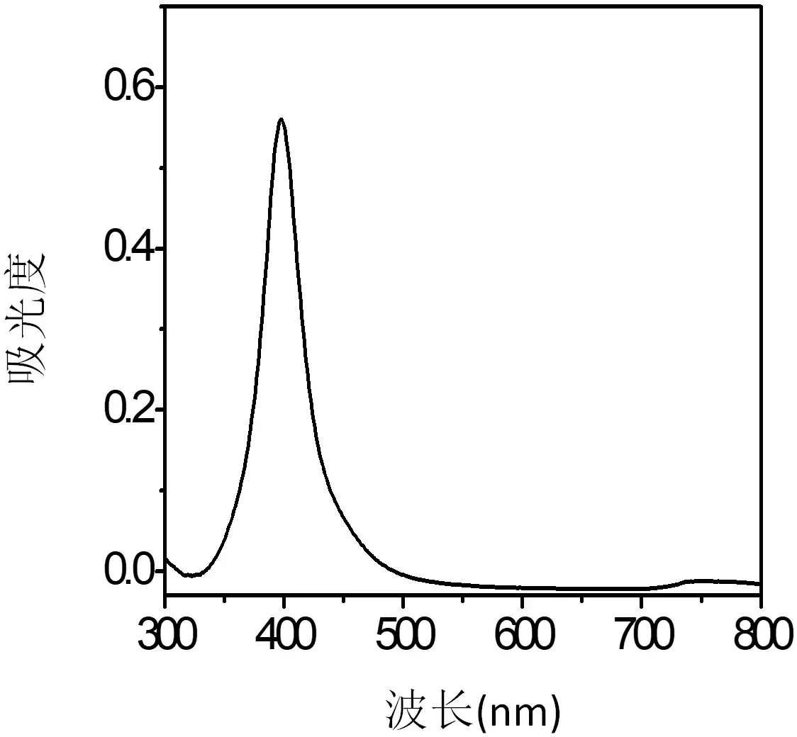 应用纳米材料的医疗器械安全性和有效性评价 图17