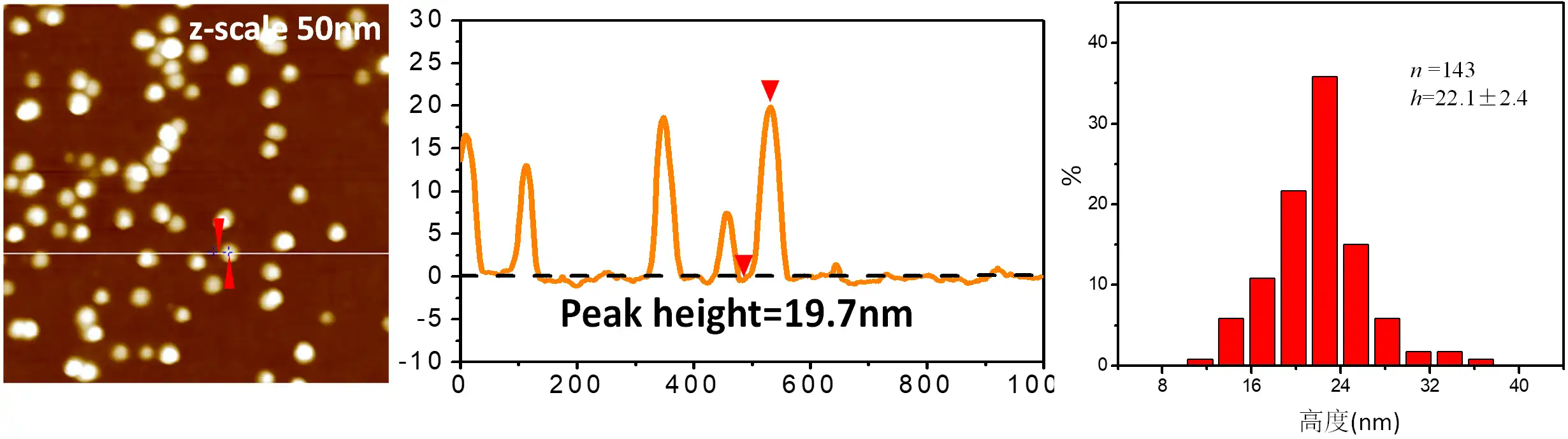 应用纳米材料的医疗器械安全性和有效性评价 图5