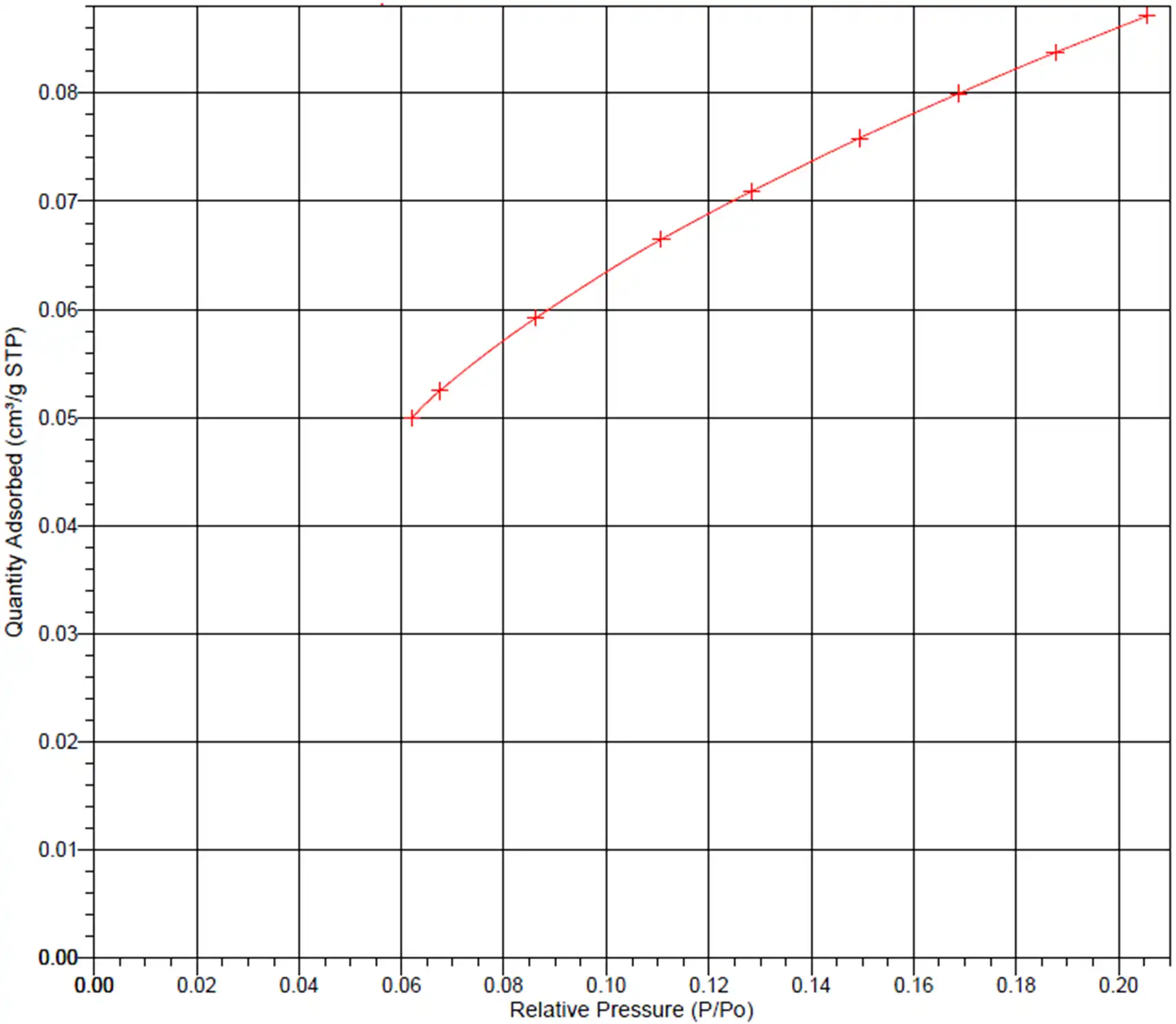 应用纳米材料的医疗器械安全性和有效性评价 图14