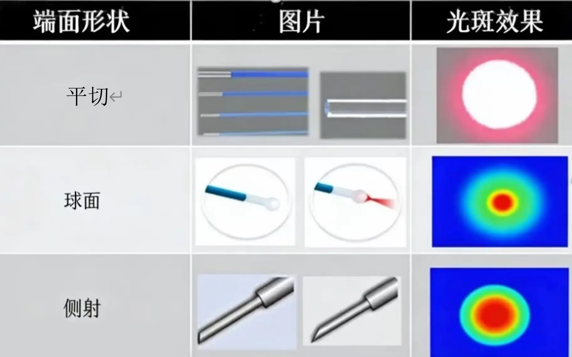 泌尿系统激光治疗设备注册审查-激光光纤端面示意图