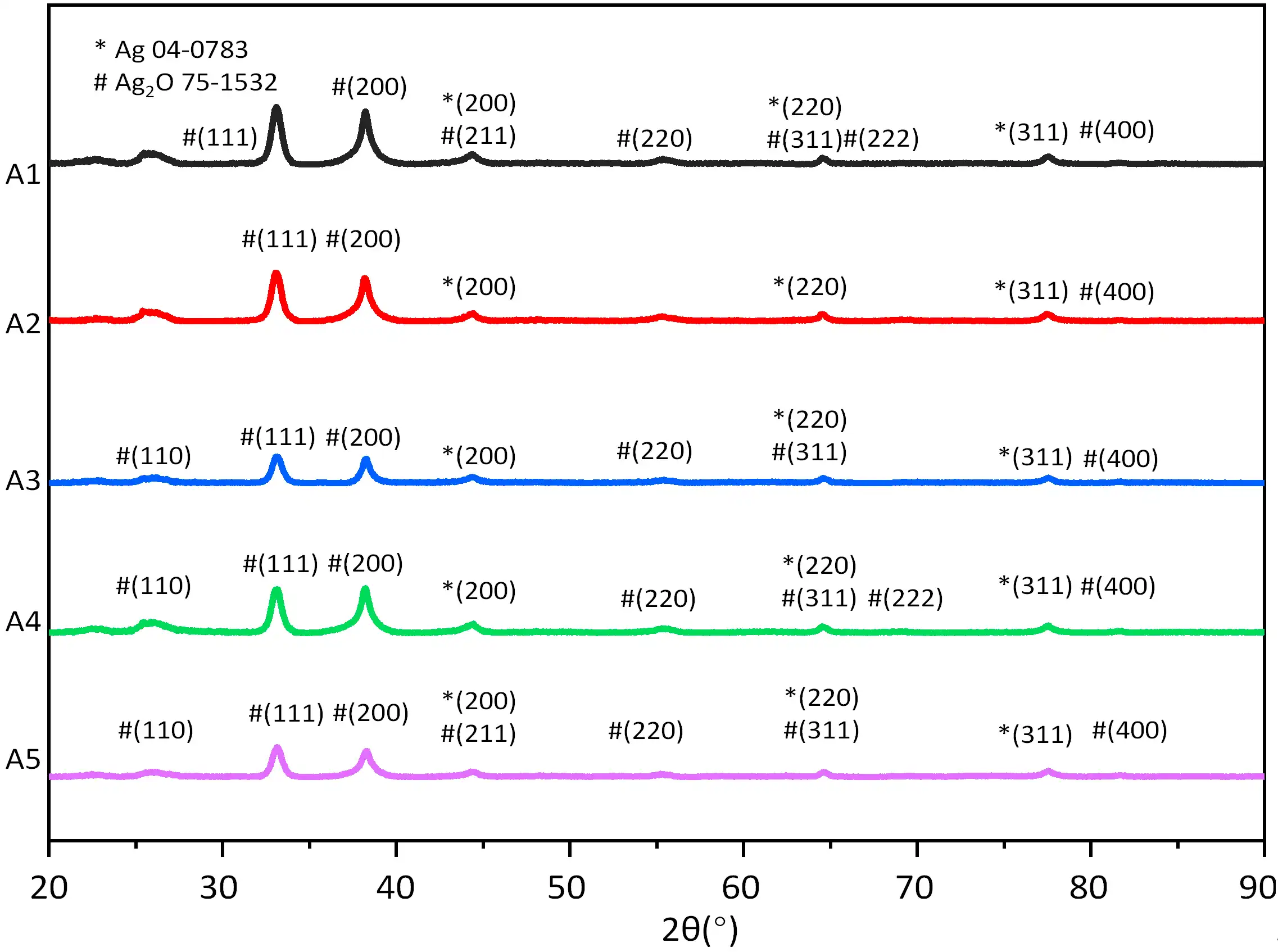 应用纳米材料的医疗器械安全性和有效性评价 图13