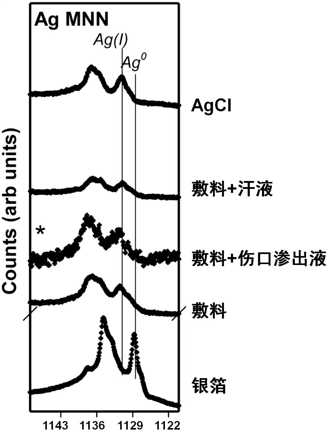 应用纳米材料的医疗器械安全性和有效性评价 图12