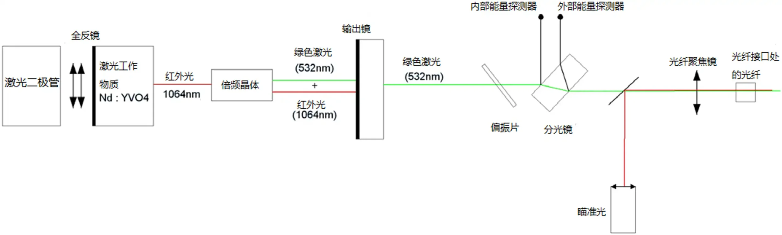 眼科激光光凝机注册审查光泵浦半导体光凝机