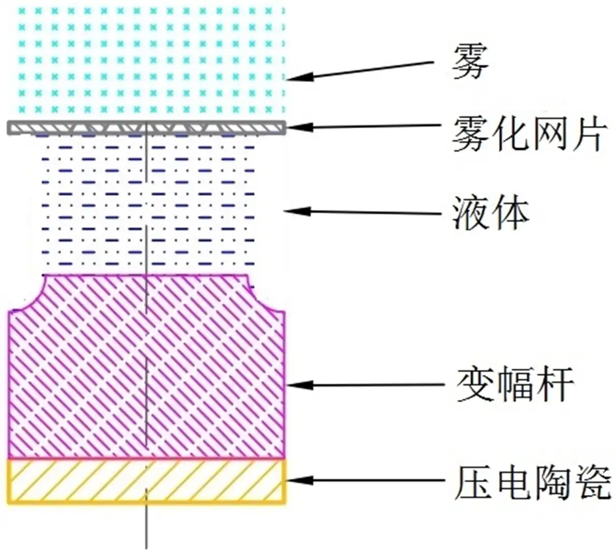网式雾化器注册审查指导原则 - 图5