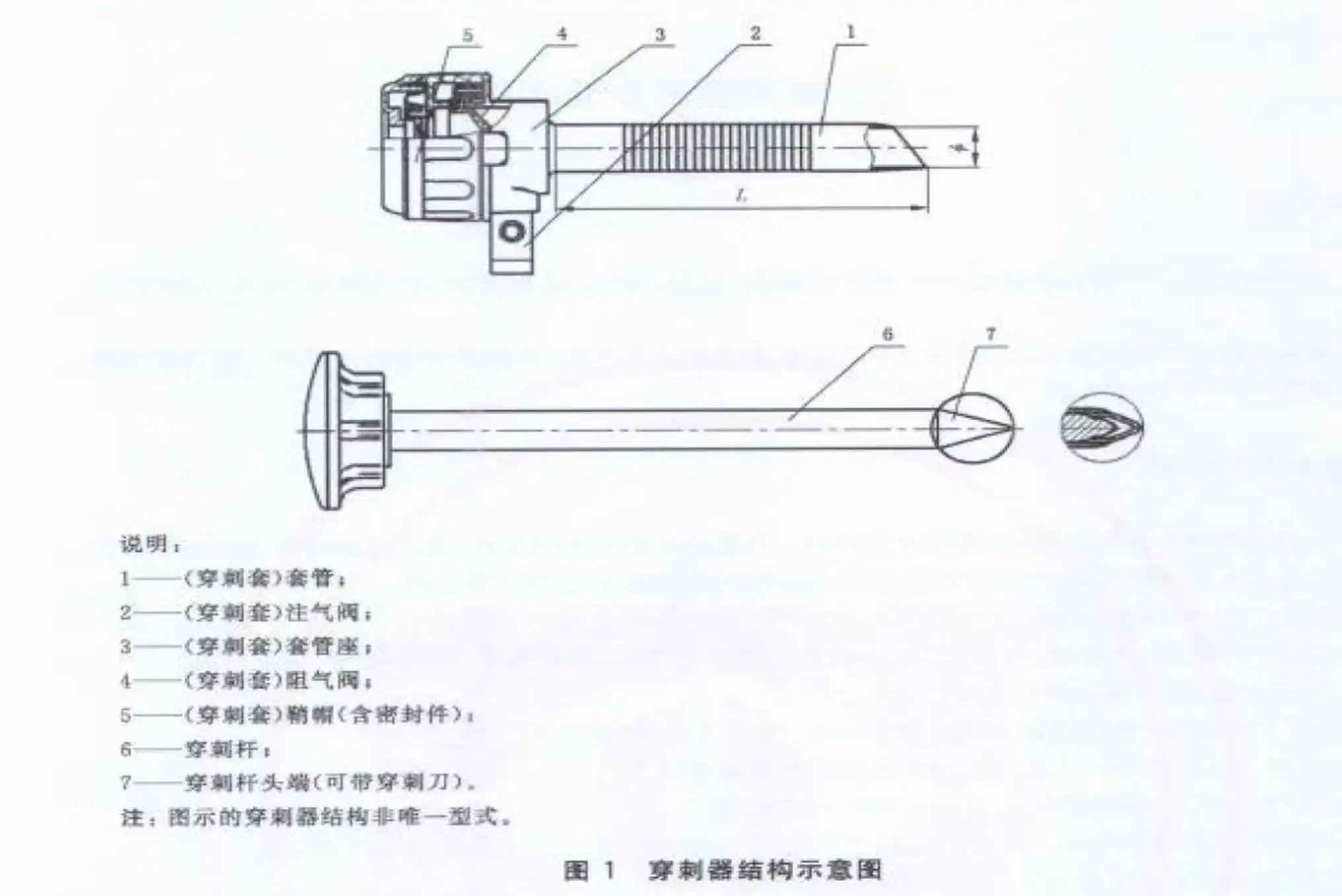 腹部穿刺器注册审查相关穿刺器结构示意图