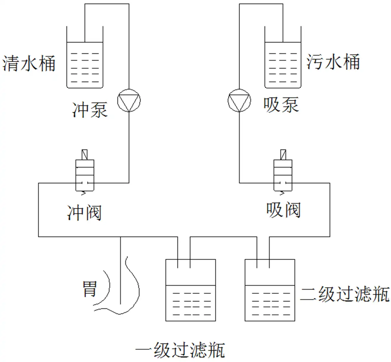 电动洗胃机注册审查涉及的水泵式洗胃机工作原理图