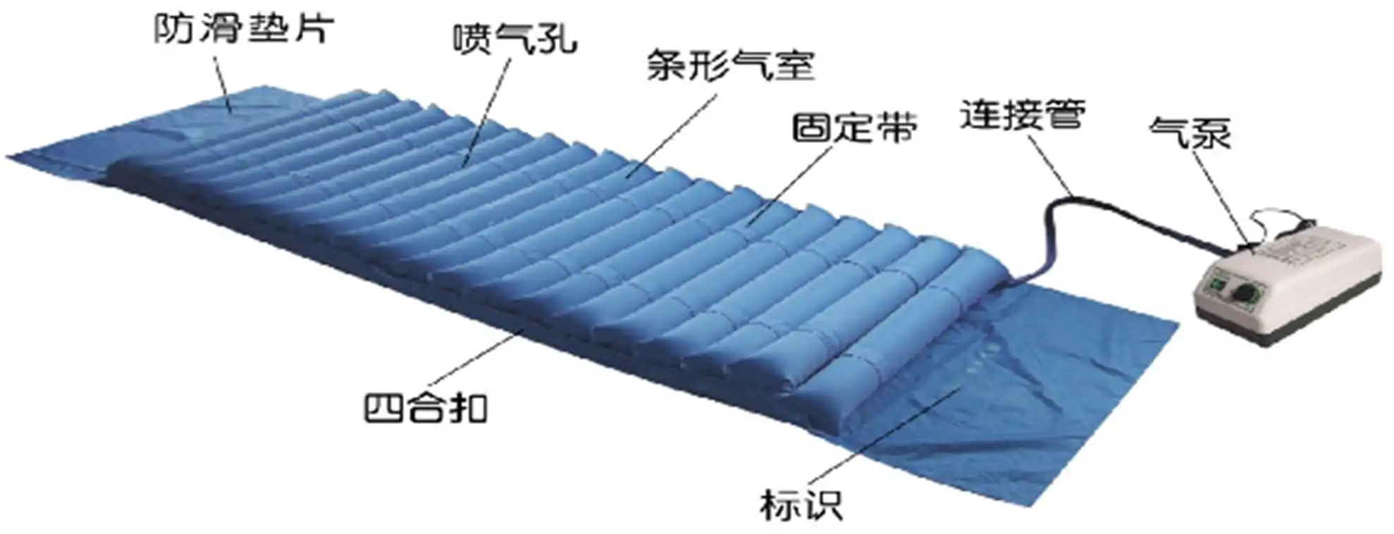 气床垫注册审查指导原则所示防褥疮压疮条形充气床垫