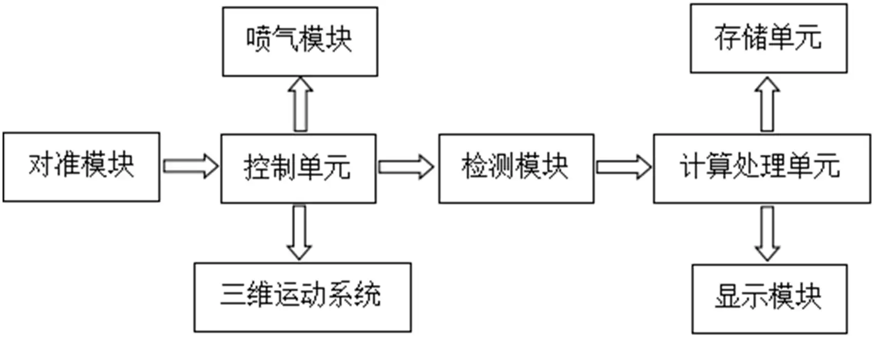 眼压计注册技术审查中的非接触式眼压计产品结构框图