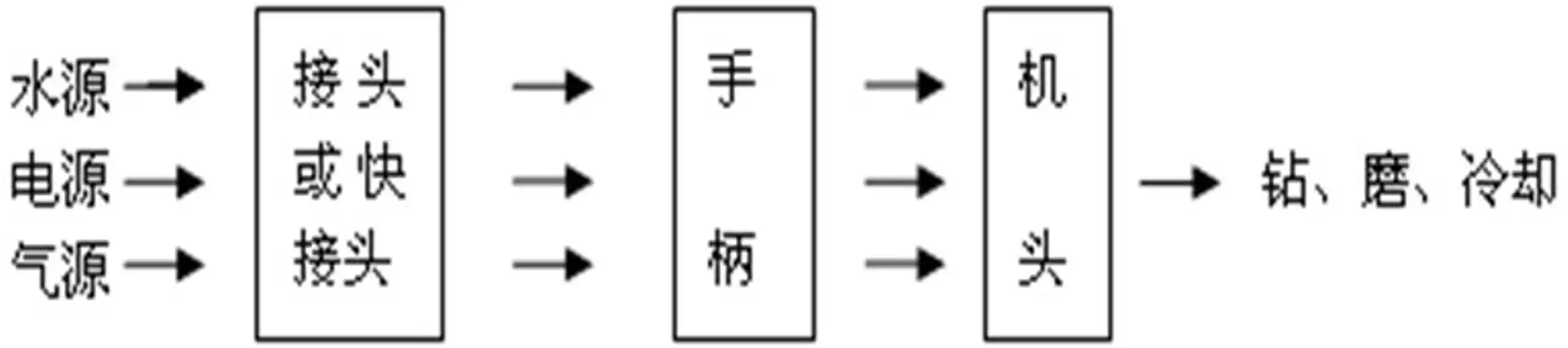 牙科手机注册审查涉及的高速气涡轮机手机工作原理示意图