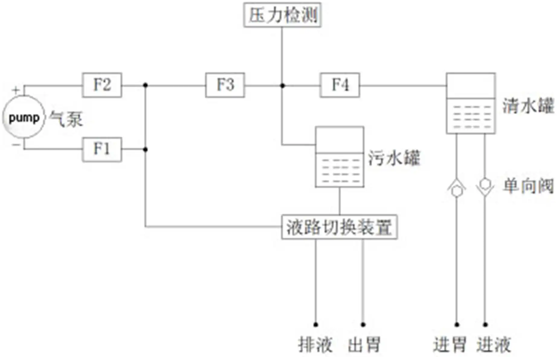 电动洗胃机注册审查涉及的气泵式自动洗胃机工作原理图
