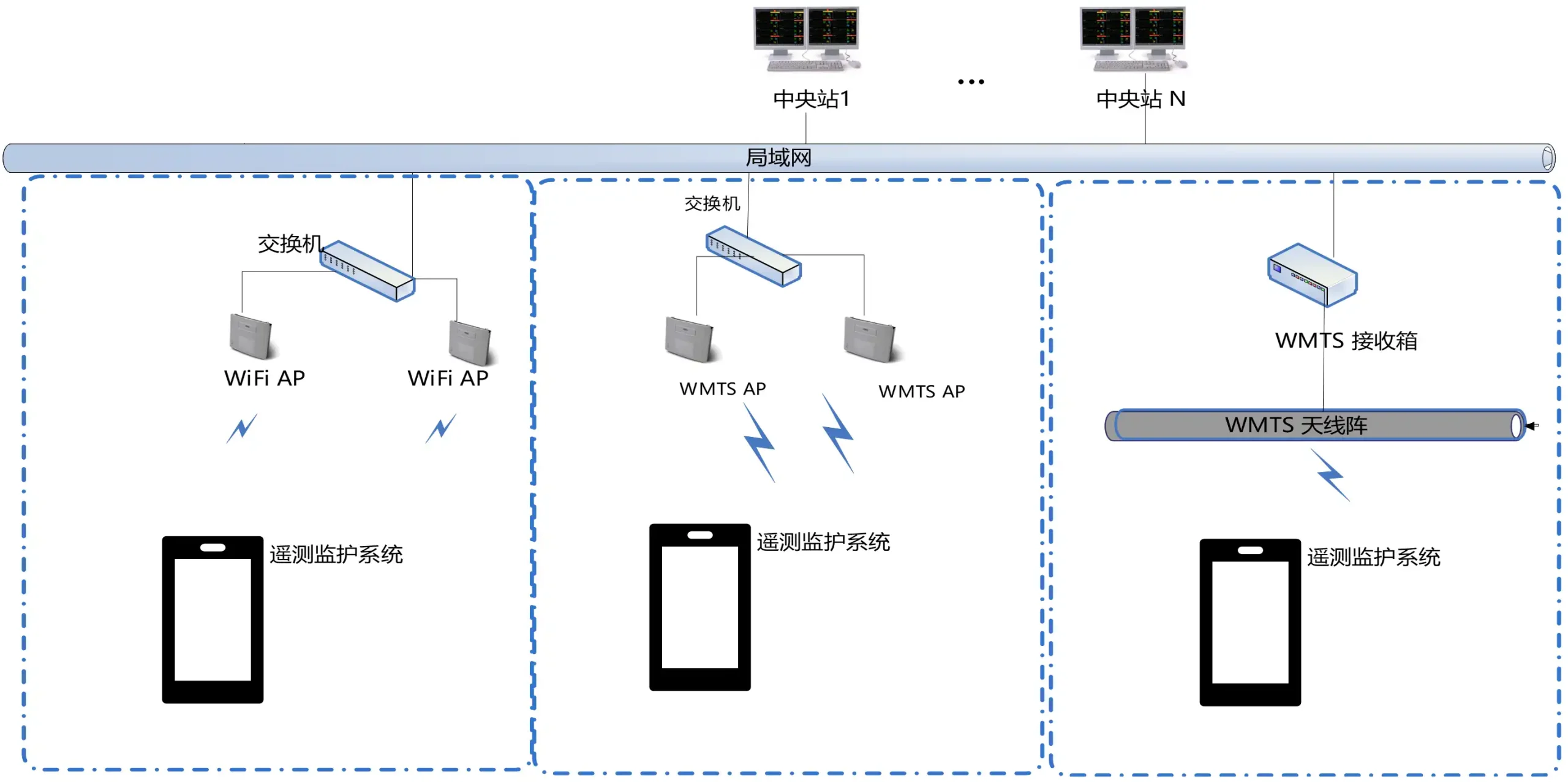 遥测监护系统注册审查中自带无线网络的物理拓扑示意图
