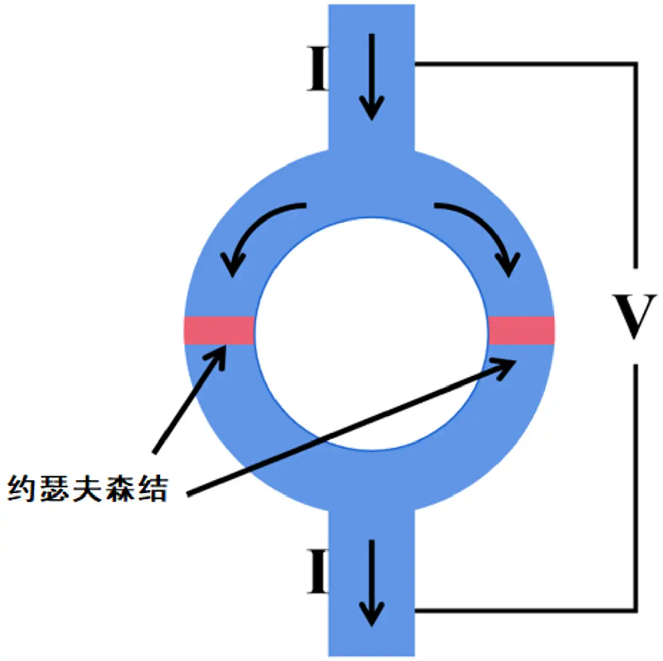 心磁信号采集设备注册审查中的超导量子干涉仪结构示意图