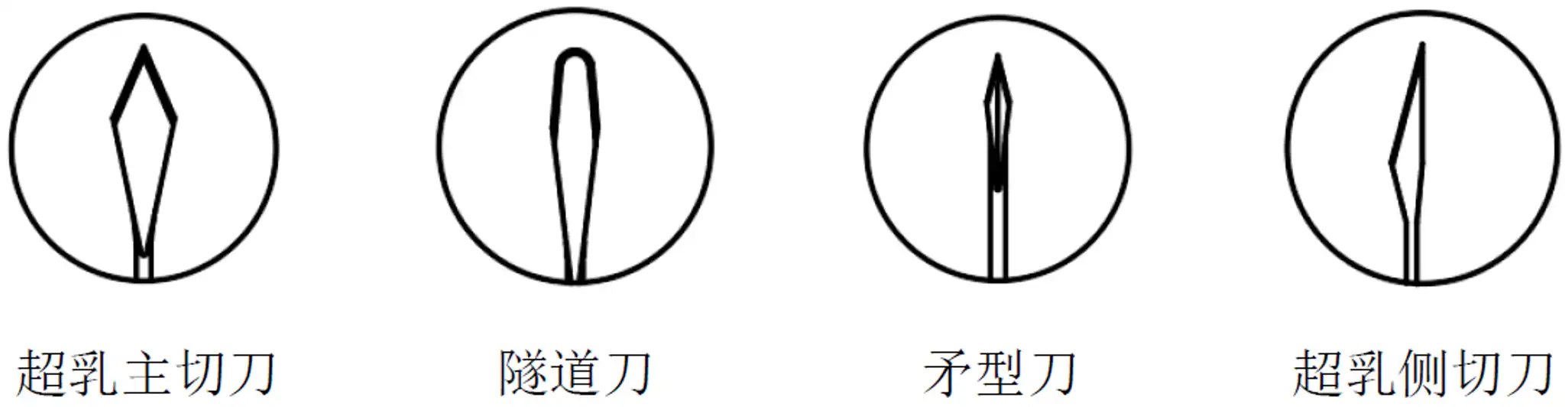 一次性无菌眼科无源手术器械隧道刀和侧切刀示意图