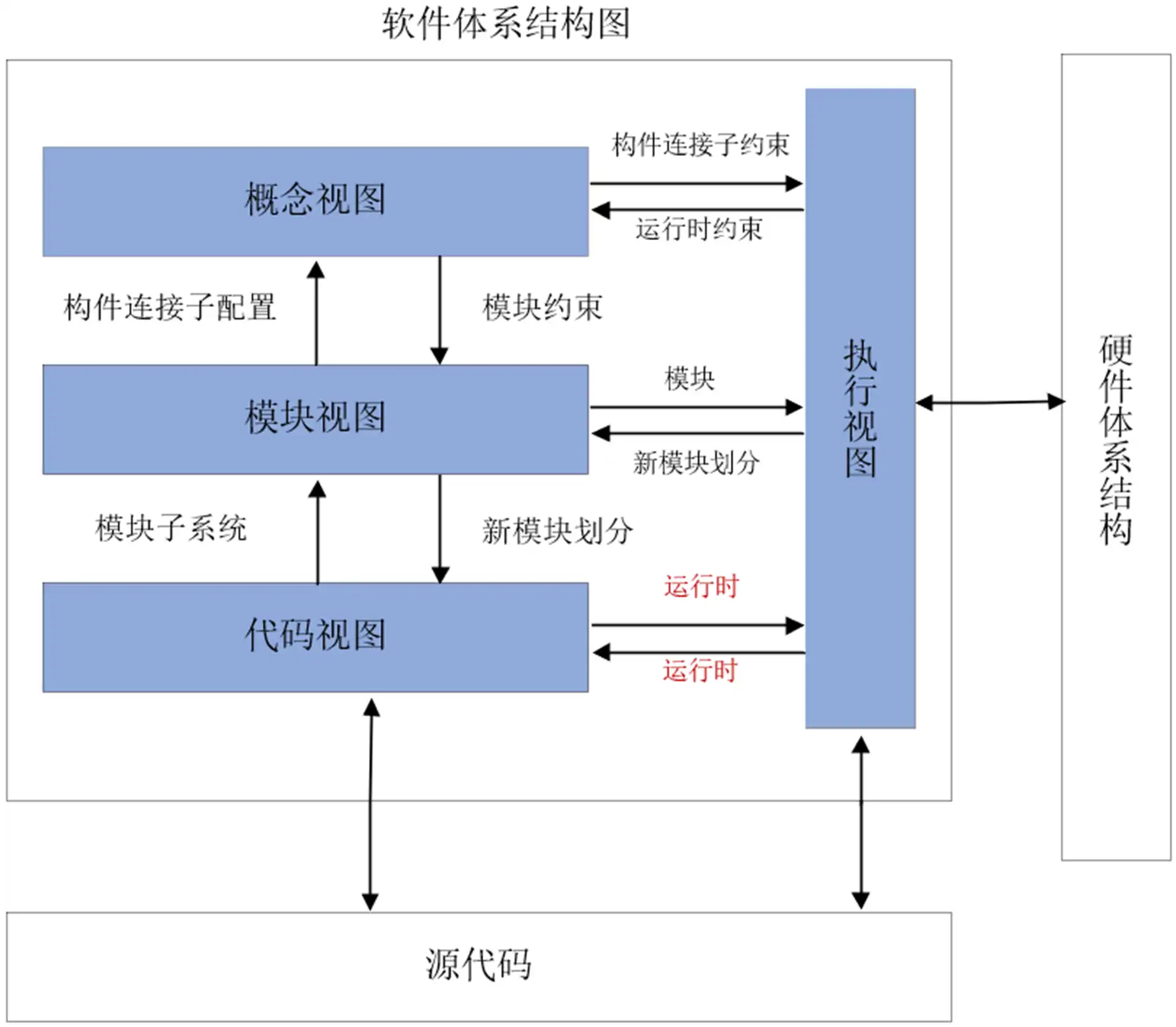牙科种植计划软件注册审查中的体系结构图示例