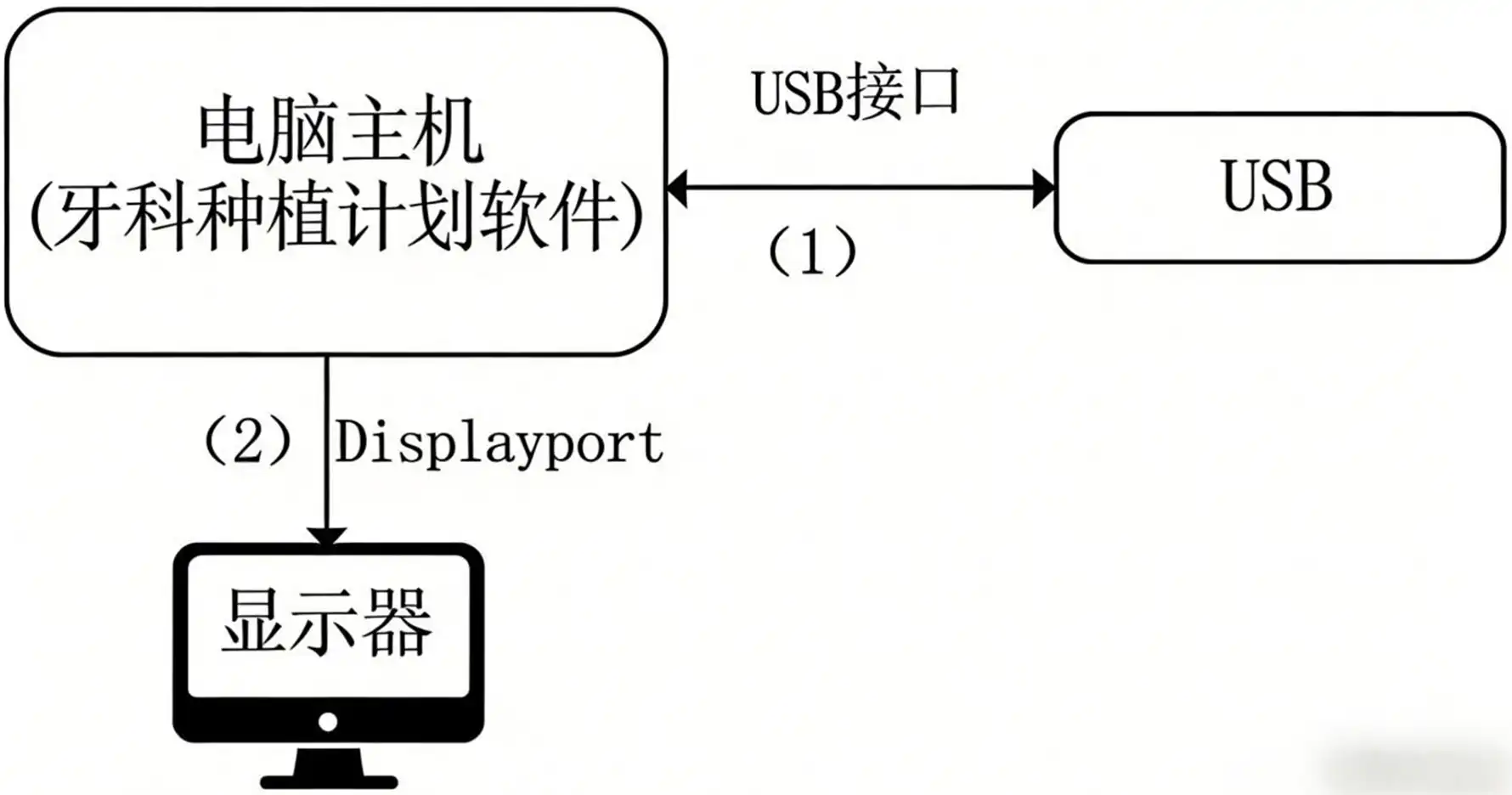 牙科种植计划软件注册审查中的物理拓扑示意图