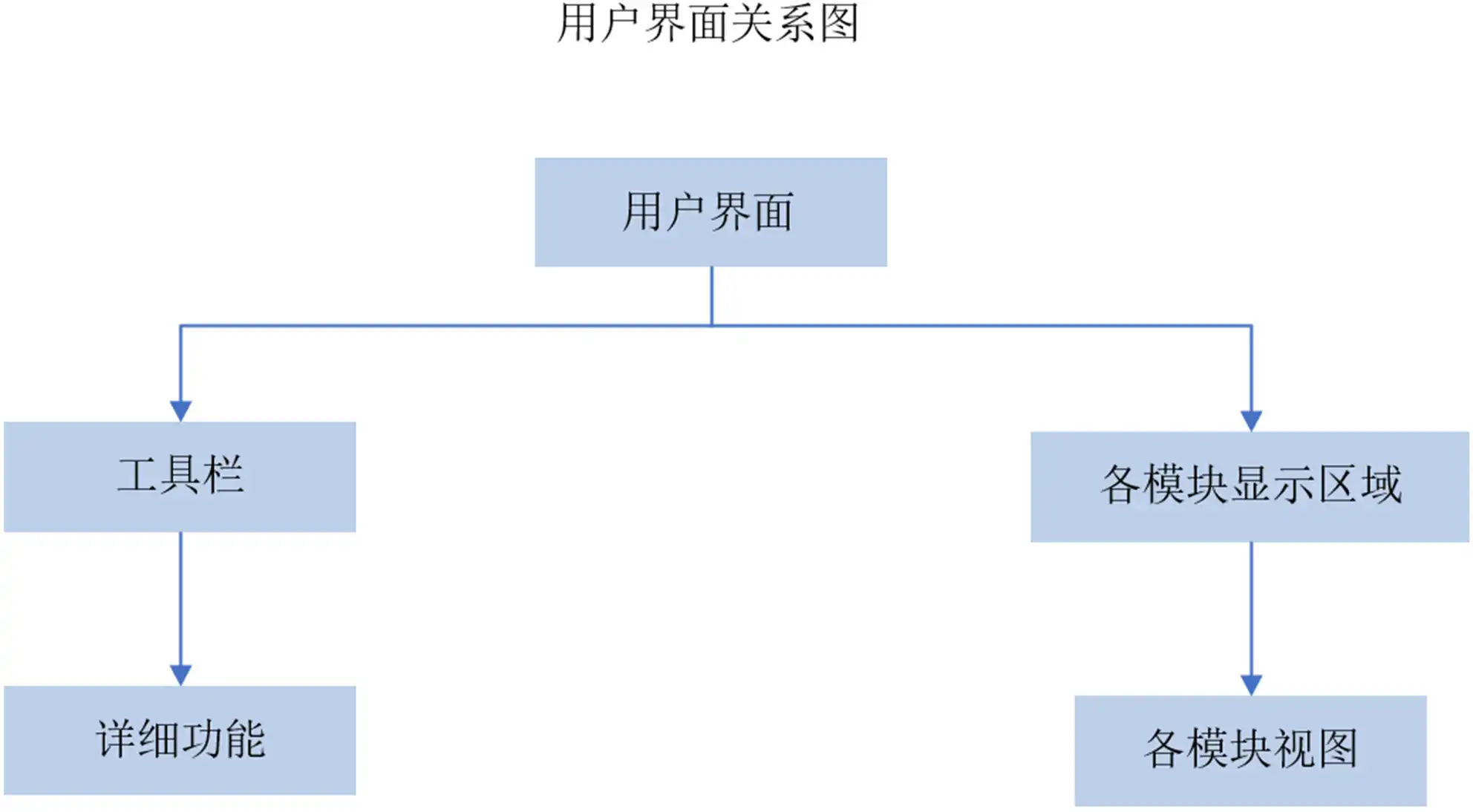 牙科种植计划软件注册审查中的用户界面关系图与主界面图示