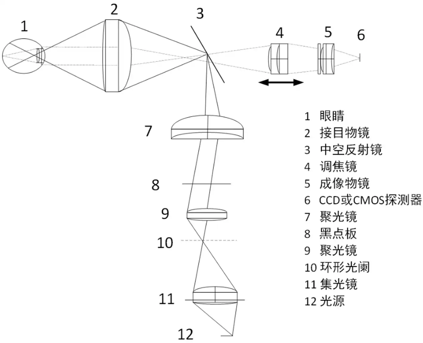 眼底照相机注册技术审查内部照明结构光路示意图